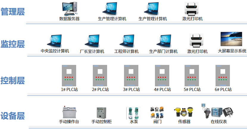 工控系统及装备与厨房纸架的区别