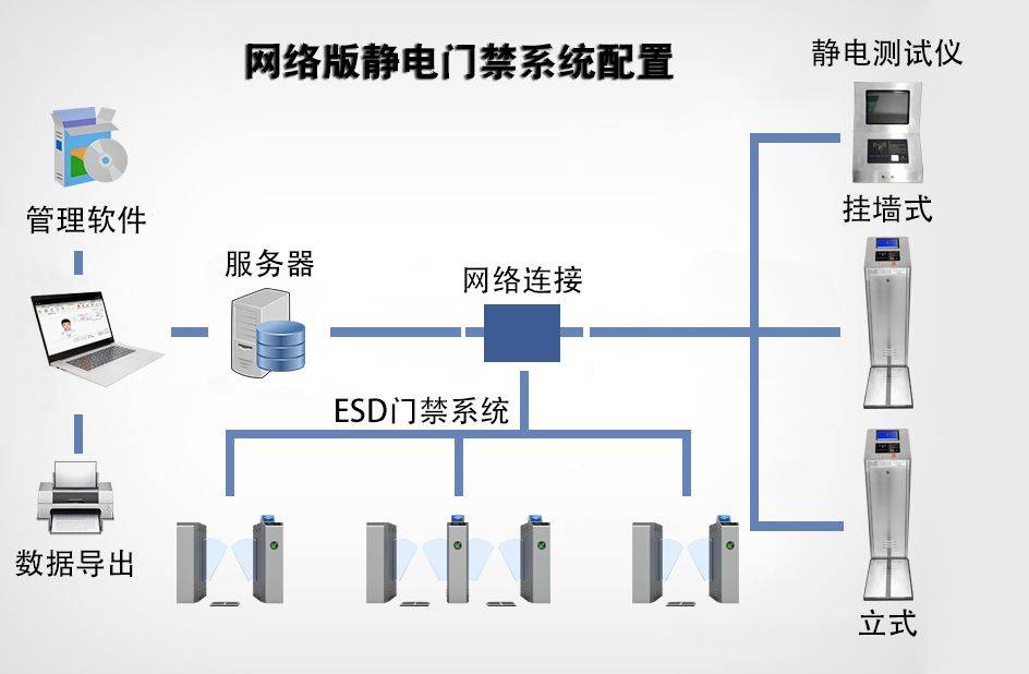 防静电门禁系统报价