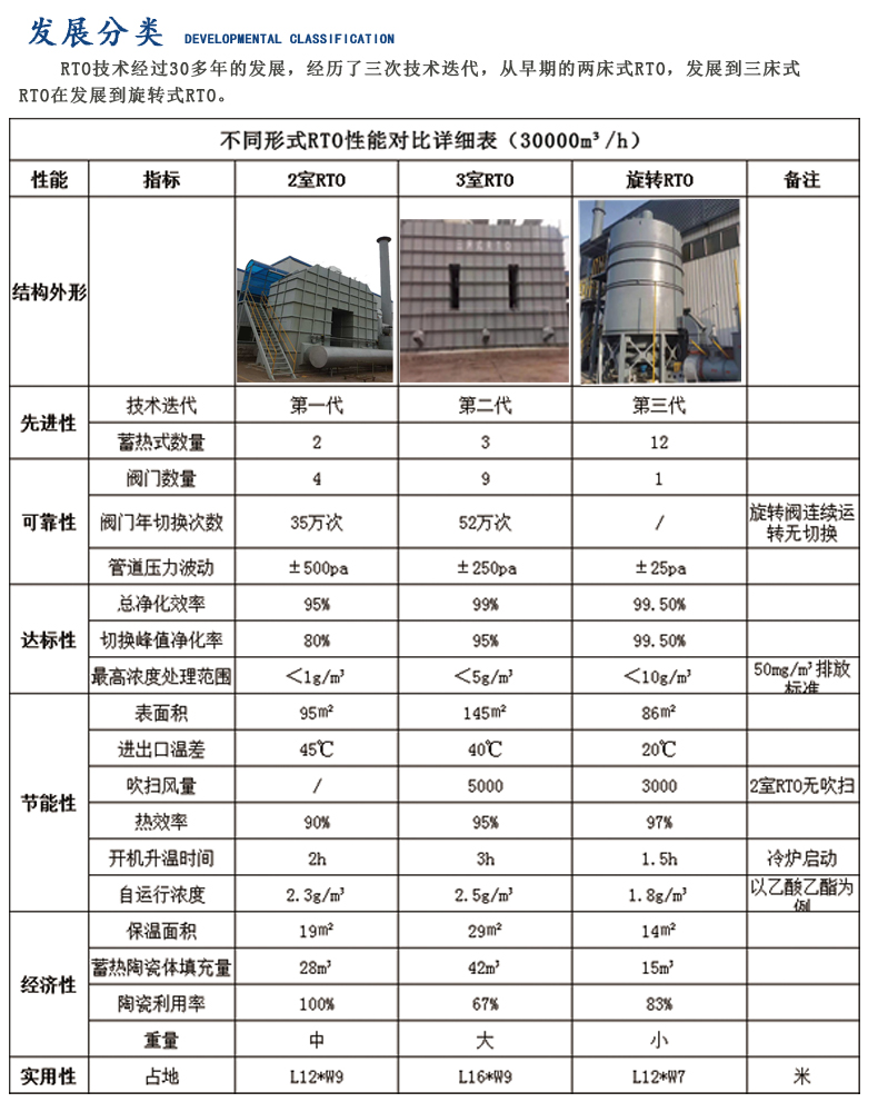 焚烧炉性能测试报告