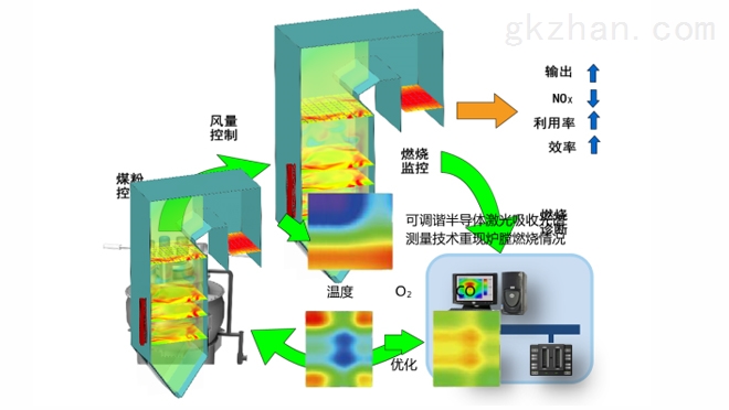 燃烧效率分析仪与垃圾焚烧炉性能测试的区别