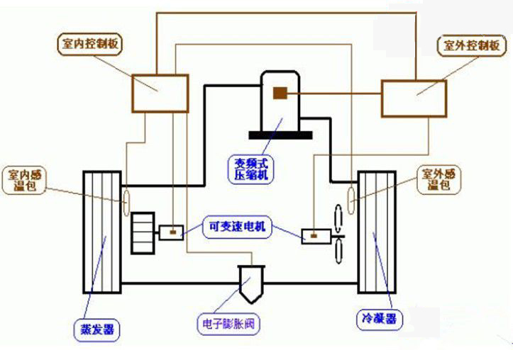 空调配件与充磁机结构图一样吗