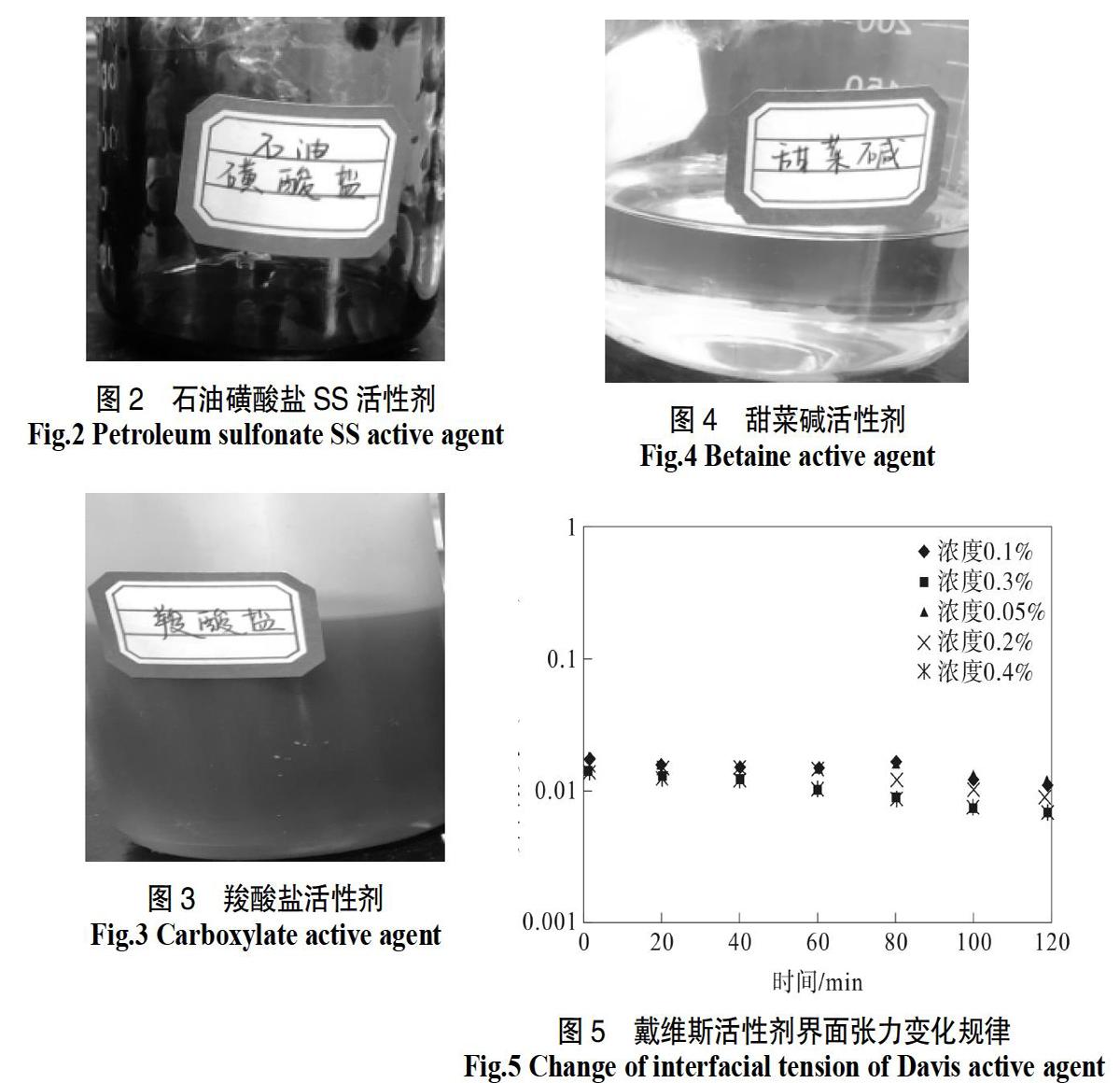 通用塑料与玻璃表面活性剂反应