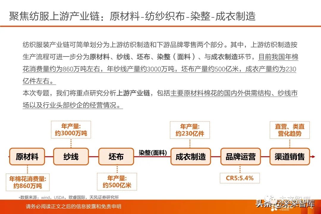 棉纱产业链