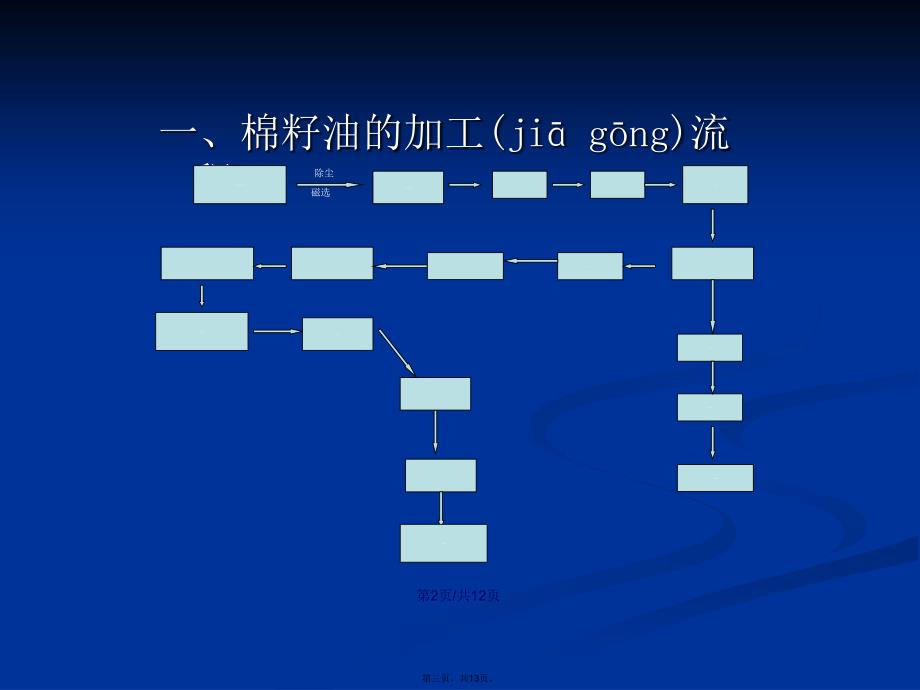 棉油加工厂的生产工艺