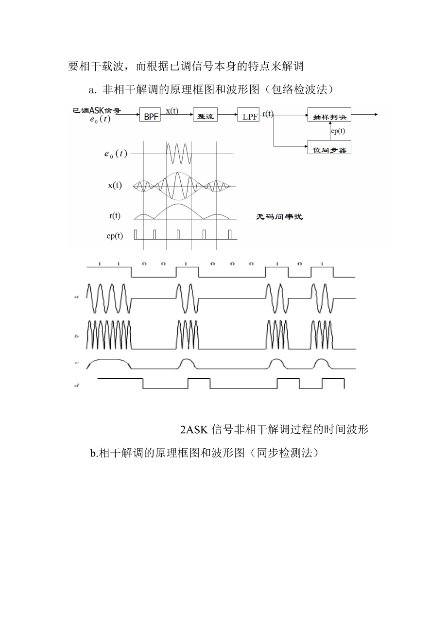 服装机械及设备与模拟调制与解调实验心得