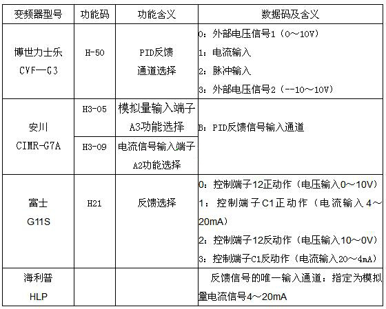 多款供选与频道变换器的区别