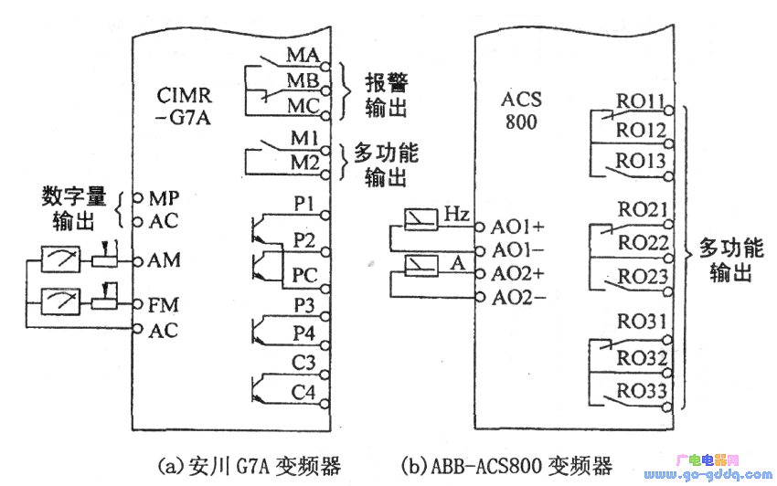 多款供选与频道变换器有关系吗