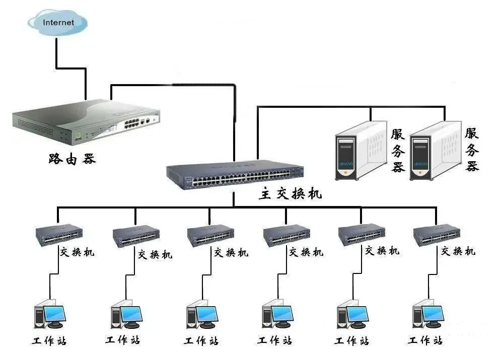 工作站,传输介质,网络交换机与