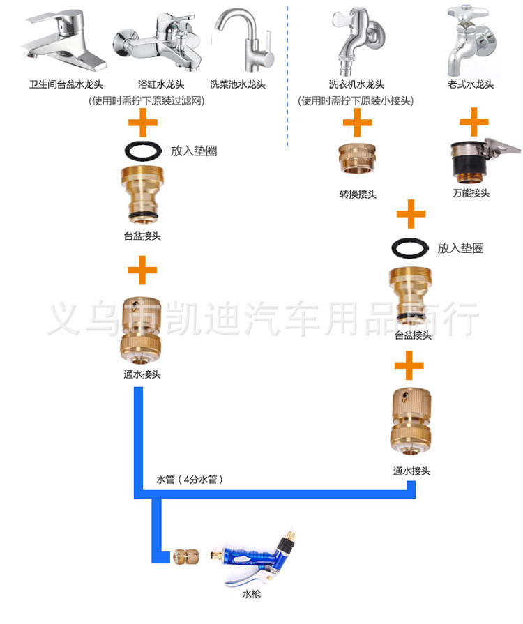 洗车水龙头怎么安装