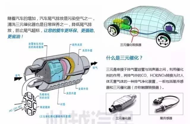 可视三元催化清洗什么意思