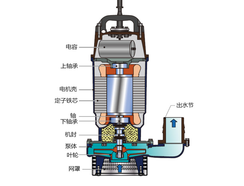 增压泵和潜水泵原理一样吗