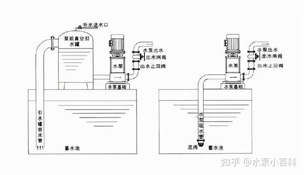 潜水泵和增压泵能一起用吗?