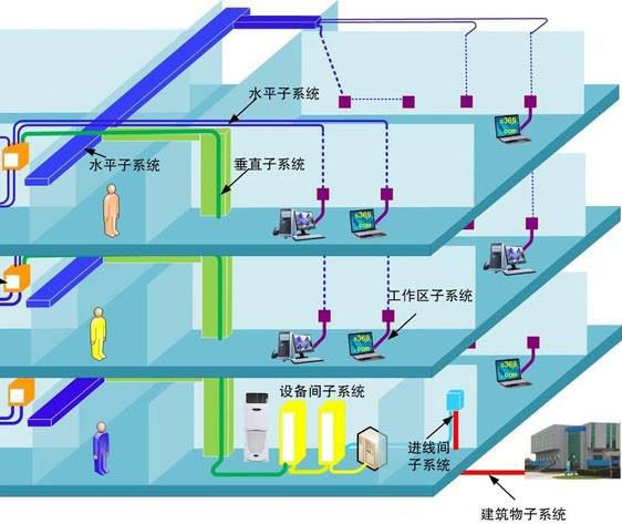 酒店综合布线系统包括哪些设备和软件