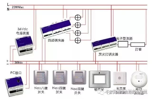 综合布线设备与酒店灯光开关的区别