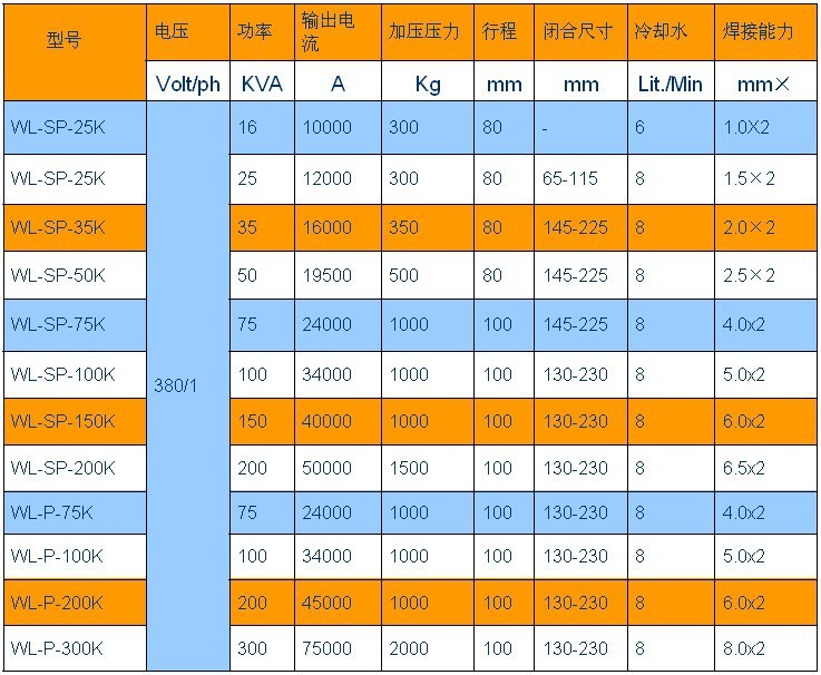 金刚石工具与电阻焊焊机品牌对比