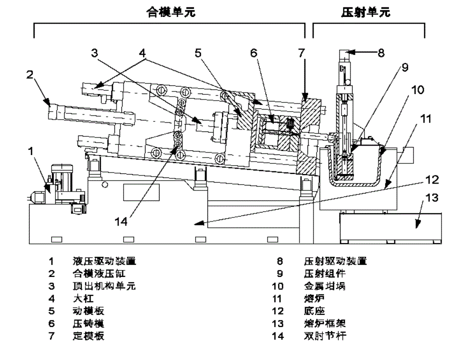 压铸机装模具技巧