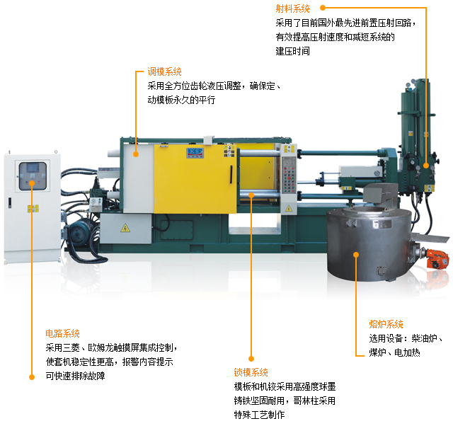 压铸机功能