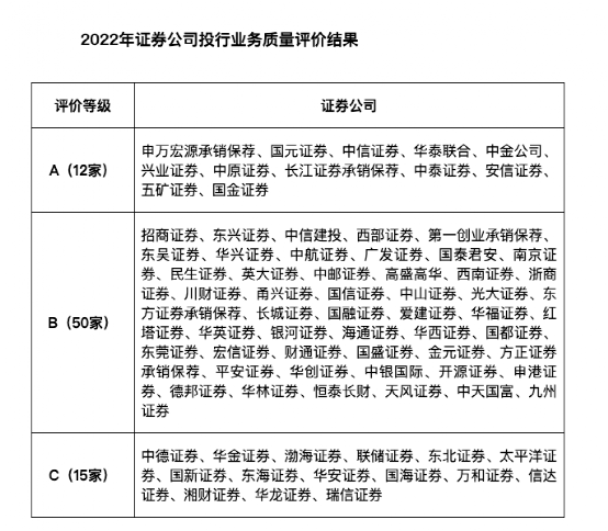 有价证券怎么检查