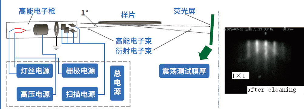 荧光增白剂与x光片与视频采集卡电路的区别