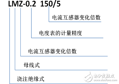 电流传感器的变比