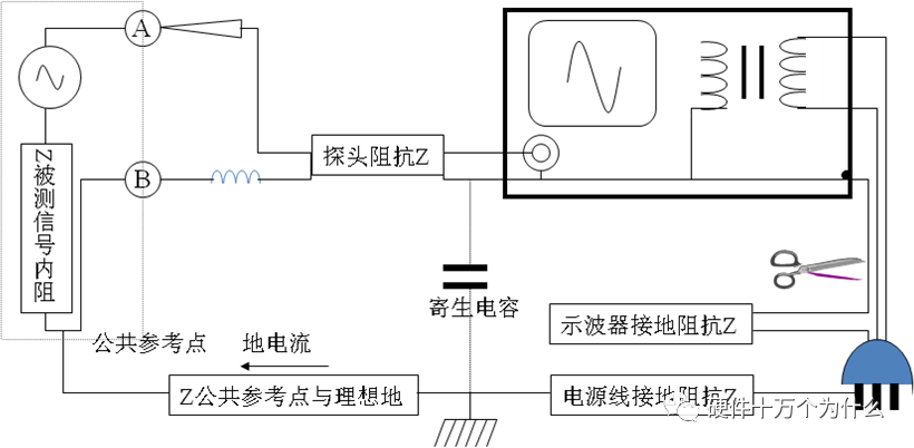 示波器差分探头要接地吗