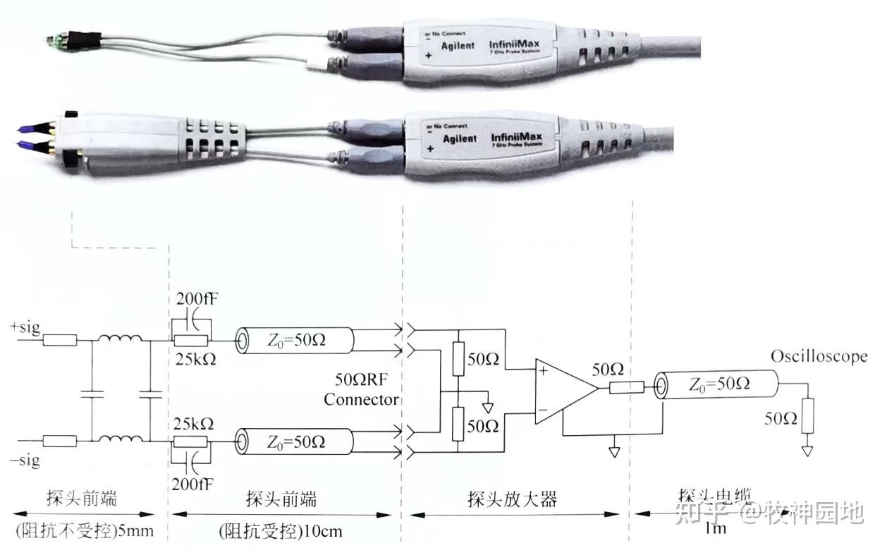 示波器差分探头的工作原理