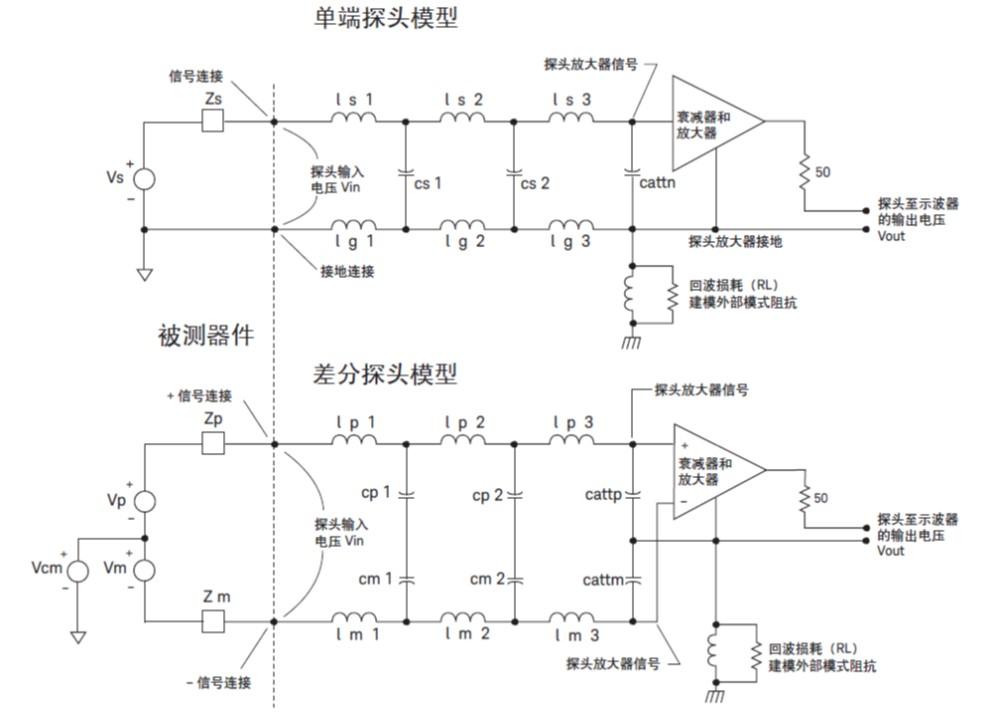 差分信号示波器单个探头测量