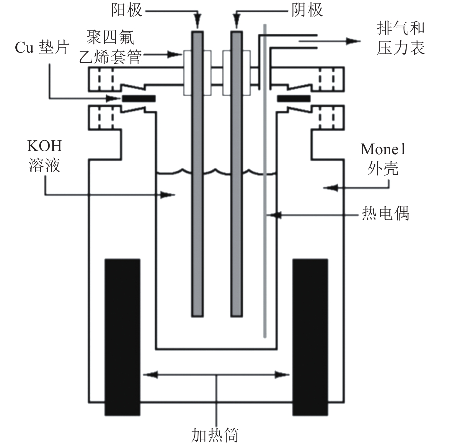 冲版机与光热制氢系统的区别