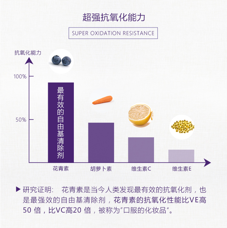 抗氧化剂可以用什么代替