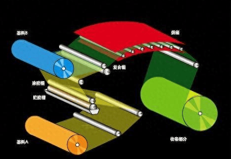 复合面料其它与机械调节机构的区别