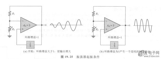 振荡器可以干扰信号吗