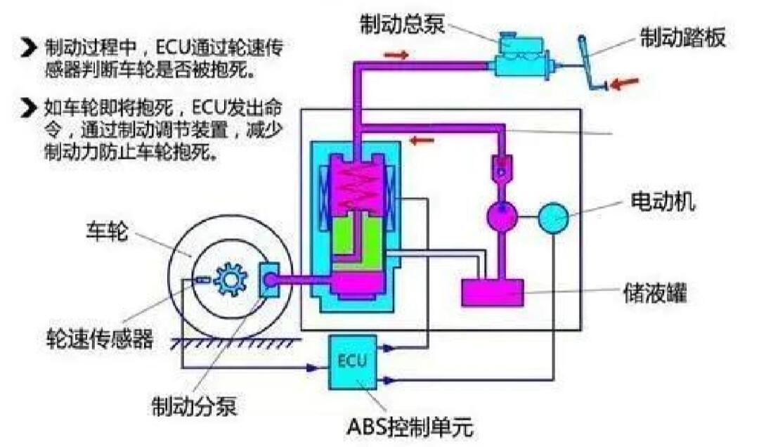 abs防抱死原理