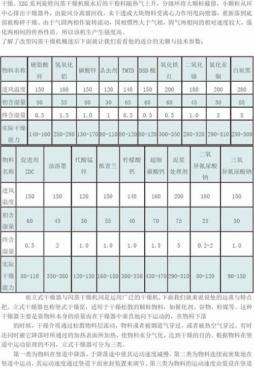 转筒干燥机的型号及参数