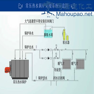 常压锅炉带压使用