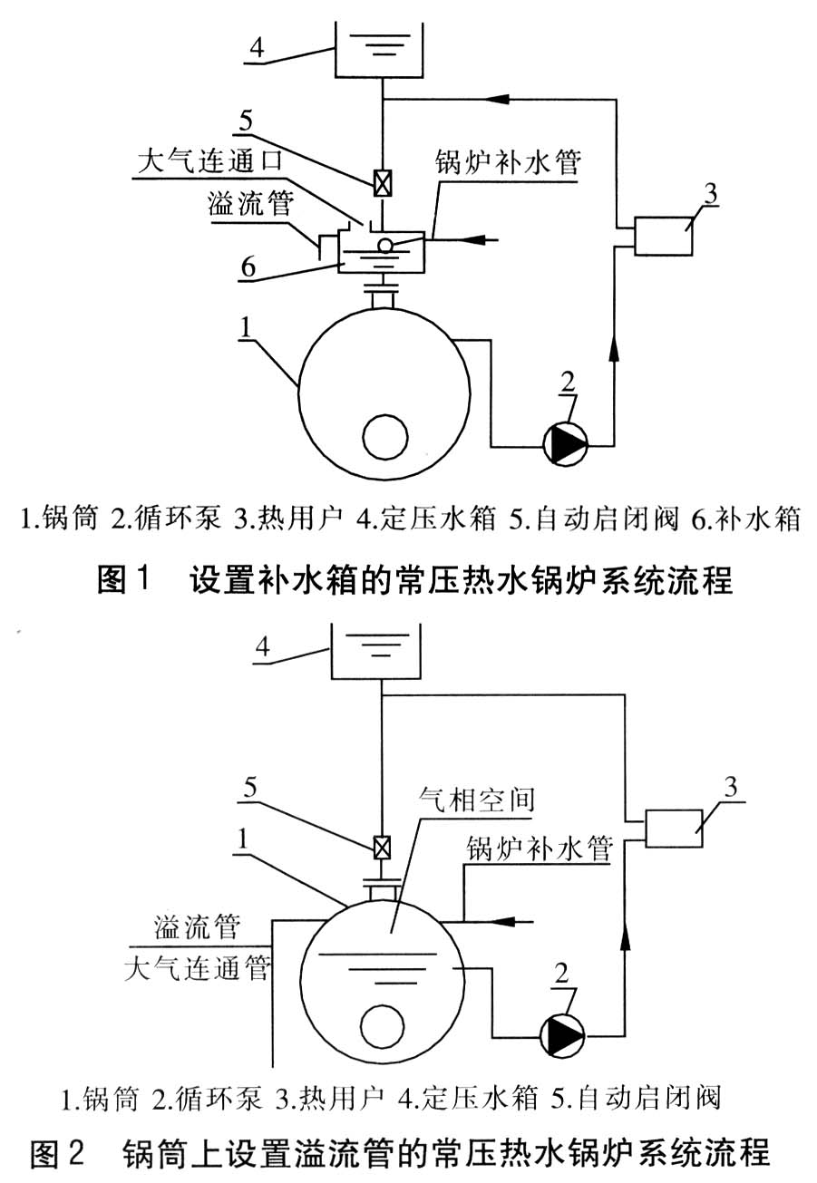 锅炉带压放水的条件