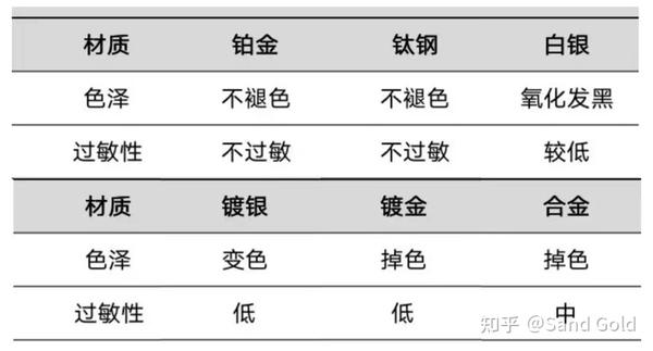 饰品材料分类