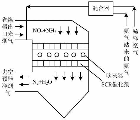 重氮化合物与脱硫除尘器改造的关系