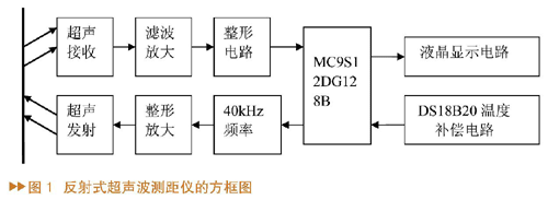 高精度超声波测距