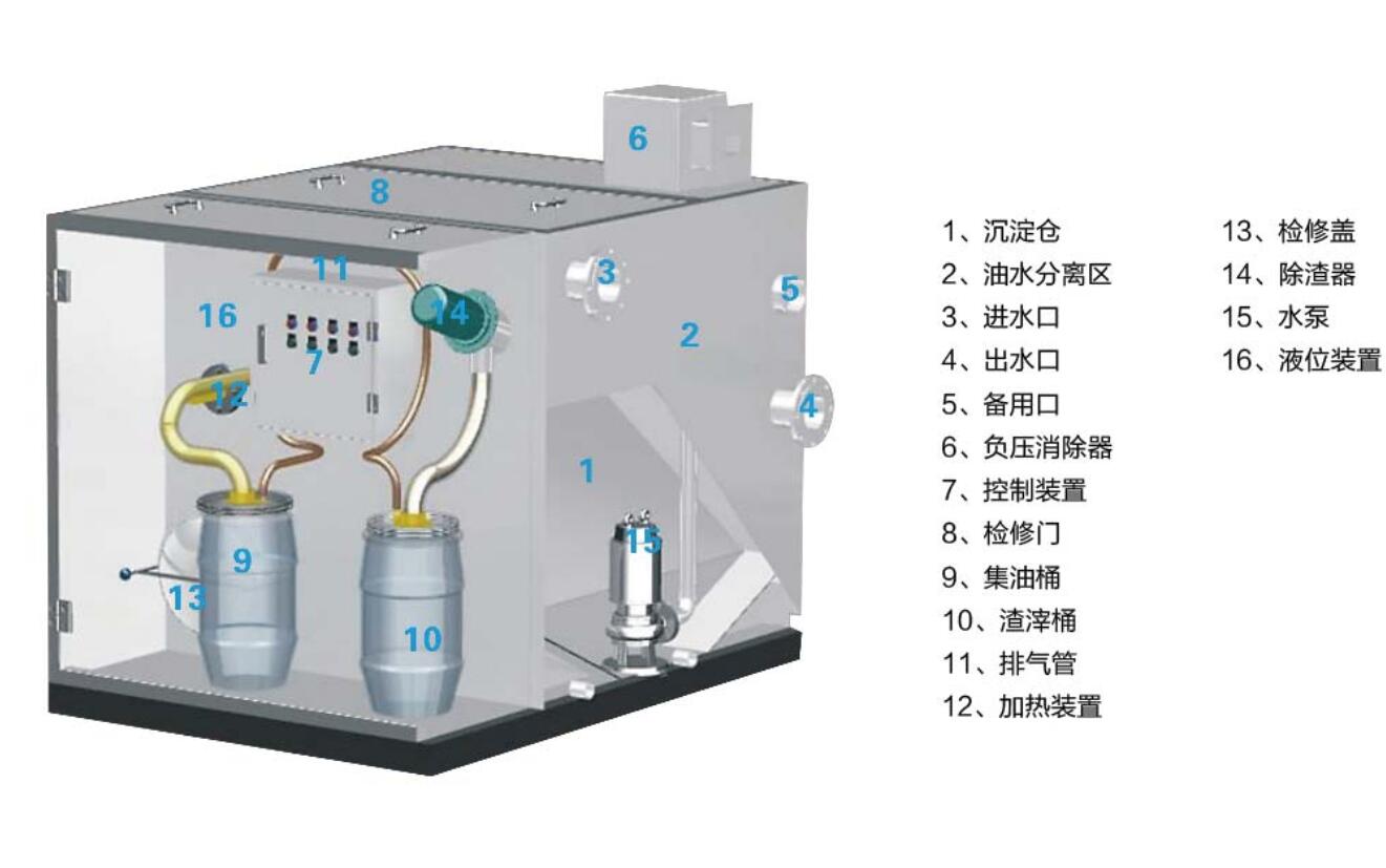 蒸馏油水分离器