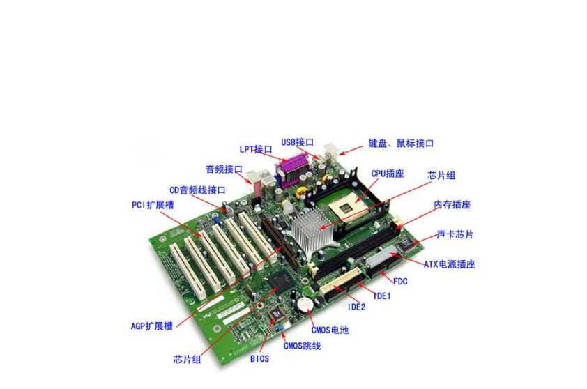 主板上的部件图片介绍