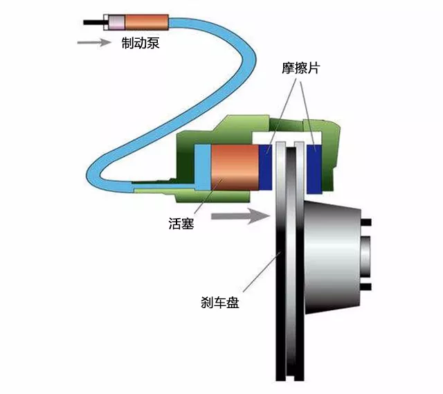 刹车油笔原理