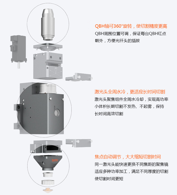 激光切割机激光头哪个更好