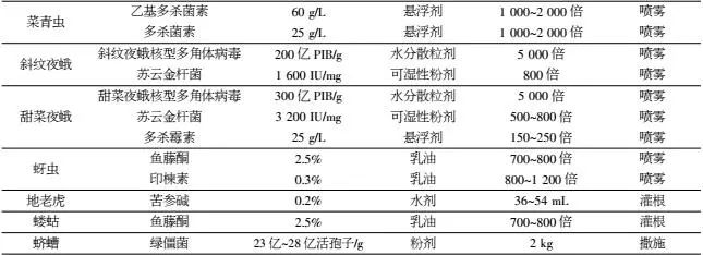 非金属粉末与农药化肥喷洒设备配比