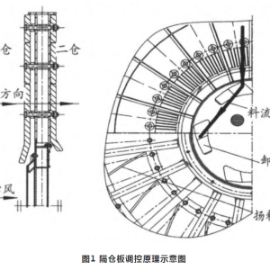 球磨机隔仓板安装图纸