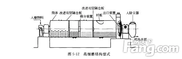 球磨机隔仓板安装图纸