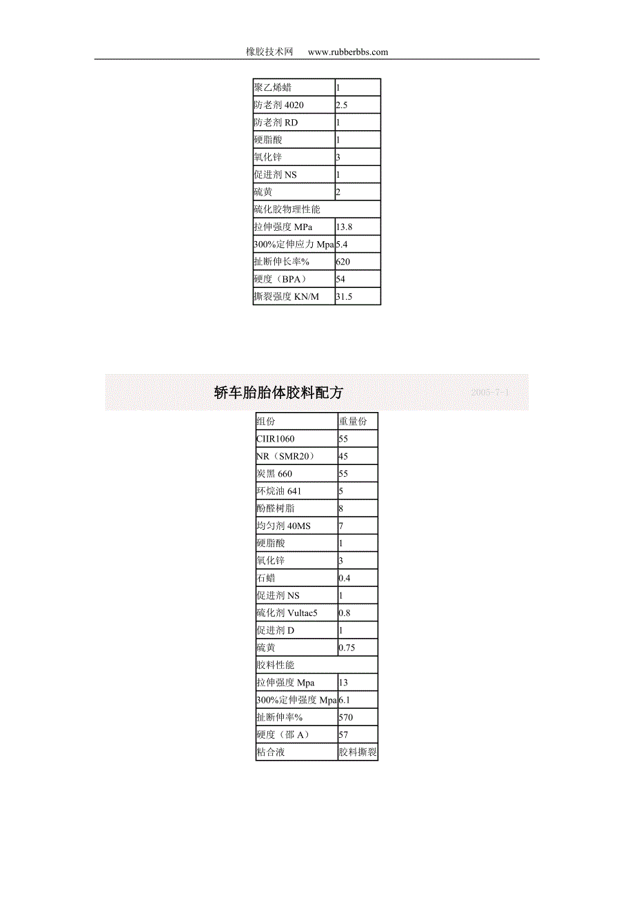 橡胶密封件配方大全