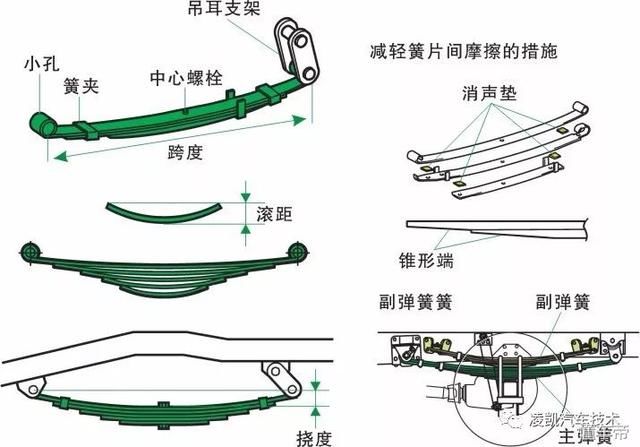 钢板弹簧结构图解