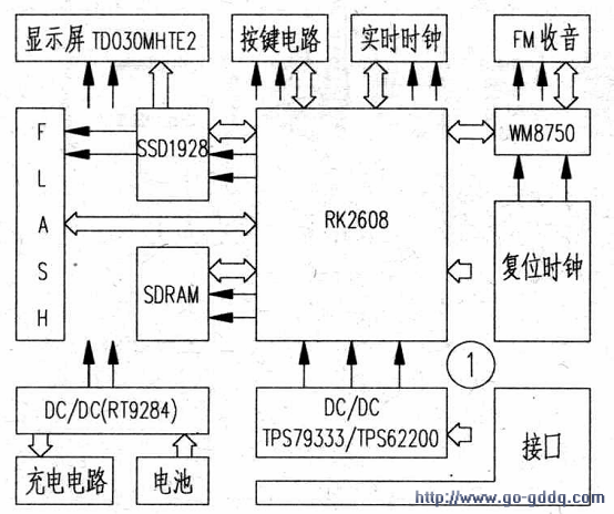 mp4播放原理