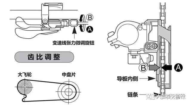 调速器与回力装置原理区别