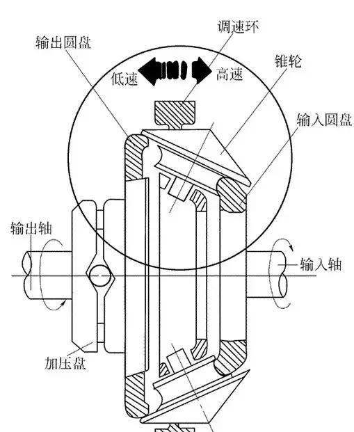 调速器工作原理回转式动力活塞